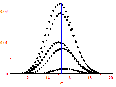 Strength function